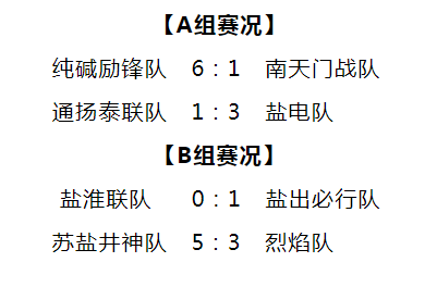 开云手机入口官网集团“淮盐杯”职工足球联赛激情开赛,小组赛首轮战罢 开云手机入口官网集团“淮盐杯”职工足球联赛激情开赛,小组赛首轮战罢